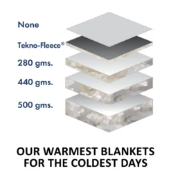 Adjusta-Fit SuperQuilt Cutback Leg Strap Horse Stable Blanket - Extra Heavyweight -Schneiders Shop 14009 feature d overlay