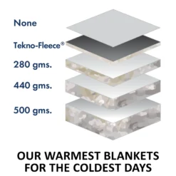 Adjusta-Fit Tekno-Quilt V-Free Bellyband Horse Stable Blanket - Heavyweight -Schneiders Shop 35317 feature d overlay