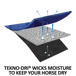 Adjusta-Fit Tekno-Quilt V-Free Leg Strap Horse Stable Blanket - Heavyweight -Schneiders Shop 35318 feature e overlay