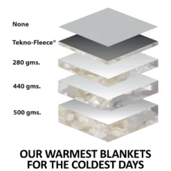 Adjusta-Fit Dura-Nylon Tekno-Fleece V-Free 3 Season Leg Strap Horse Stable Blanket - Lightweight -Schneiders Shop 36857 feature d overlay