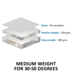 ARMORFlex® Challenger VTEK® Wither Relief Adjusta-Fit® 220g Medium Weight Youngster Turnout Blanket -Schneiders Shop 42778 feature f overlay